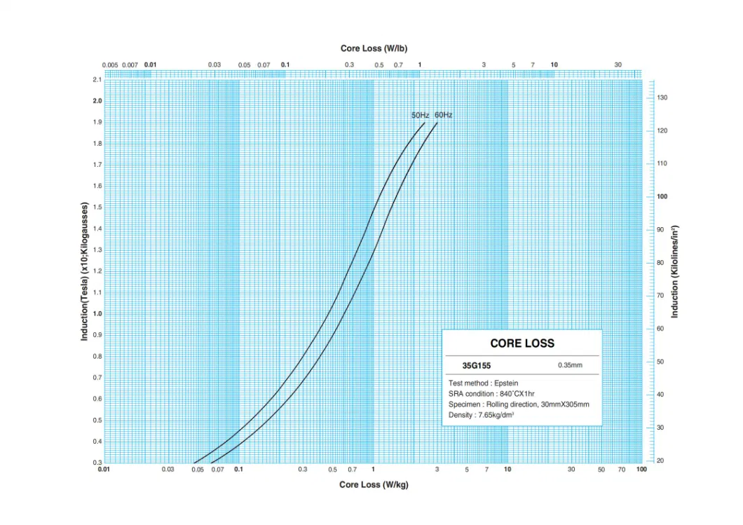 Hersteller von kaltgewalztem Stahl für die Elektrotechnik mit Kornorientierung 0