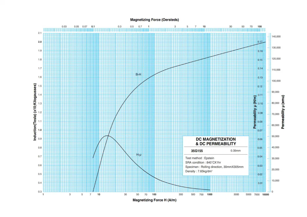 Hersteller von kaltgewalztem Stahl für die Elektrotechnik mit Kornorientierung 1