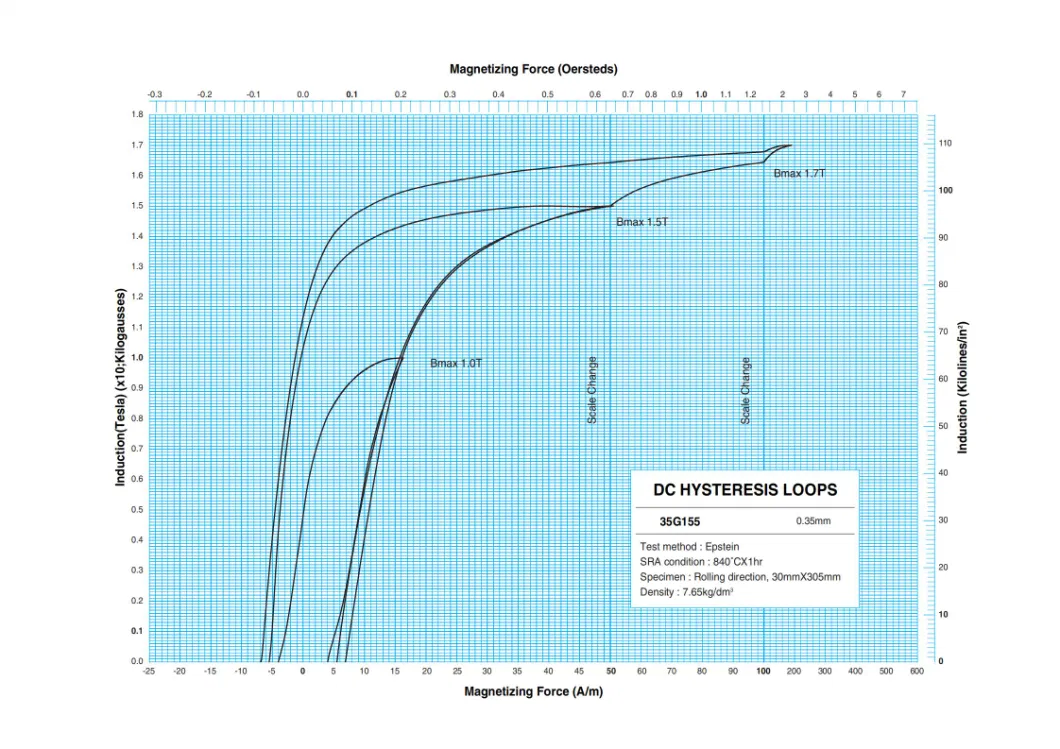 Hersteller von kaltgewalztem Stahl für die Elektrotechnik mit Kornorientierung 2