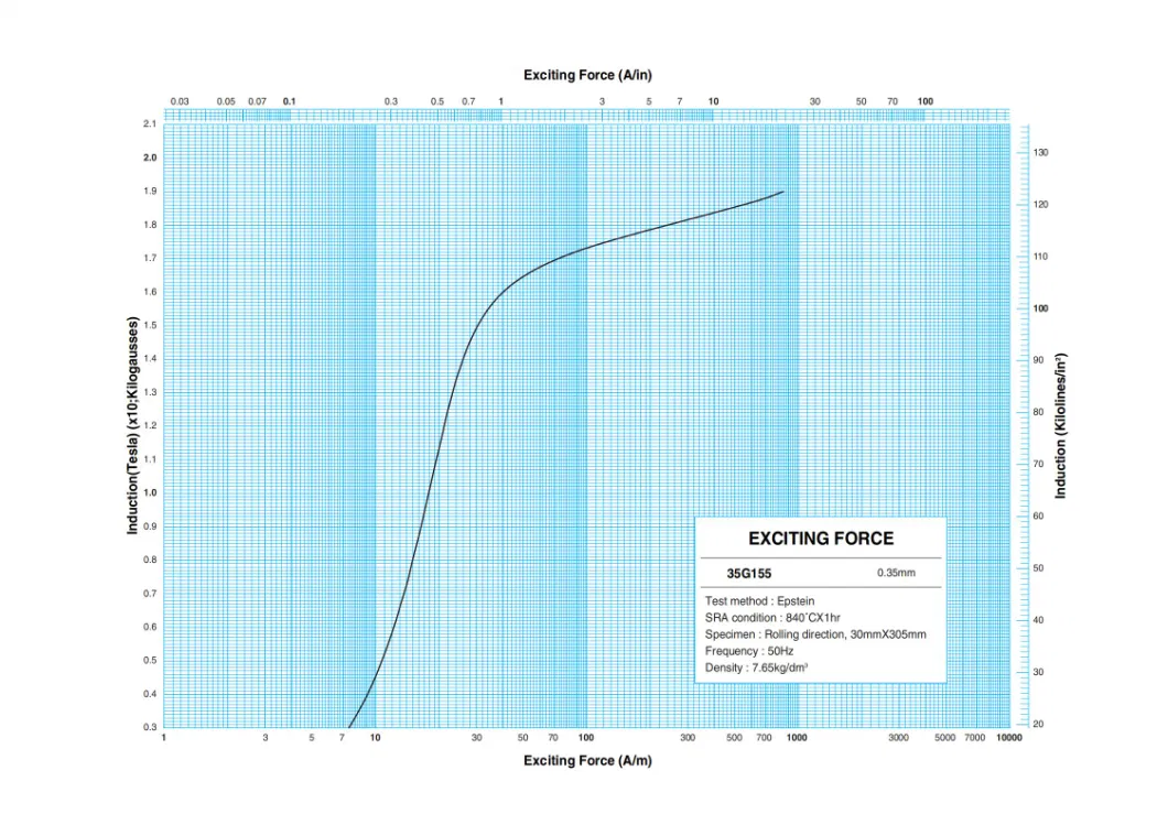 Hersteller von kaltgewalztem Stahl für die Elektrotechnik mit Kornorientierung 3