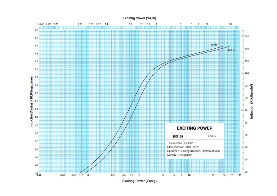 Hersteller von kaltgewalztem Stahl für die Elektrotechnik mit Kornorientierung 4